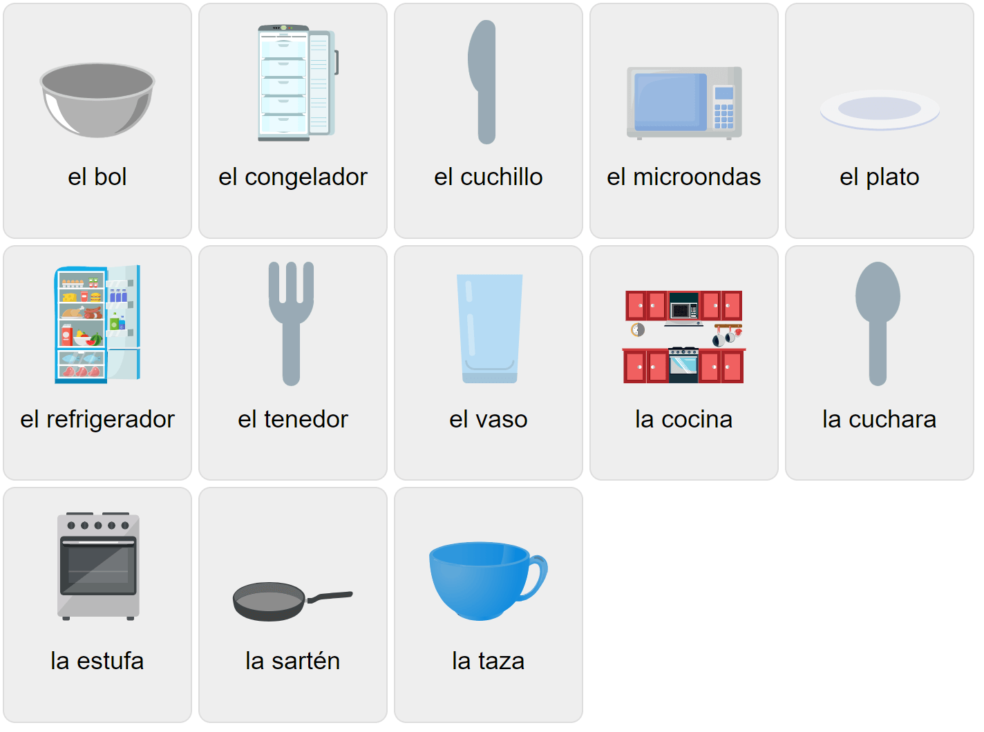 Kitchen Vocabulary in Spanish