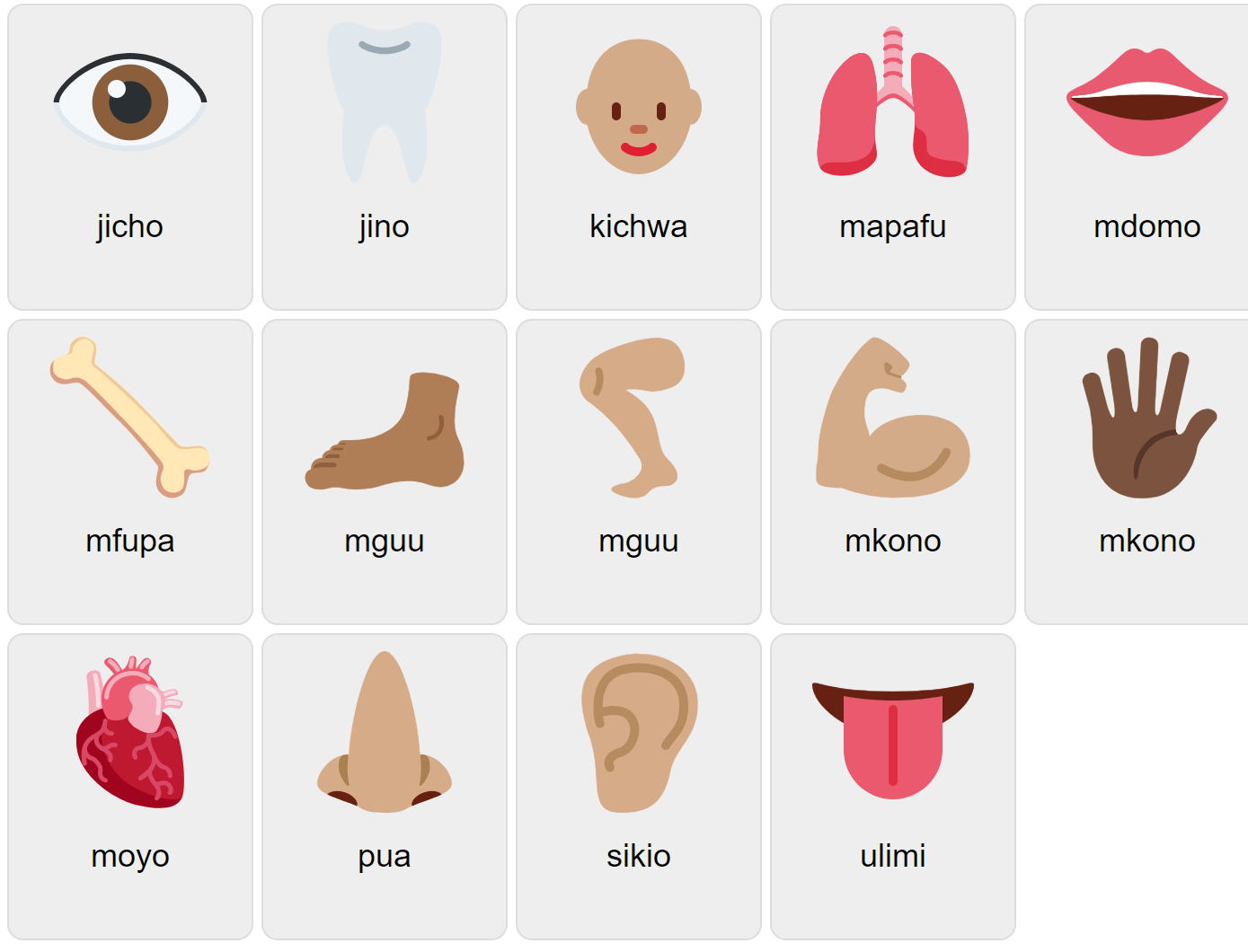 Kroppsdelar på swahili