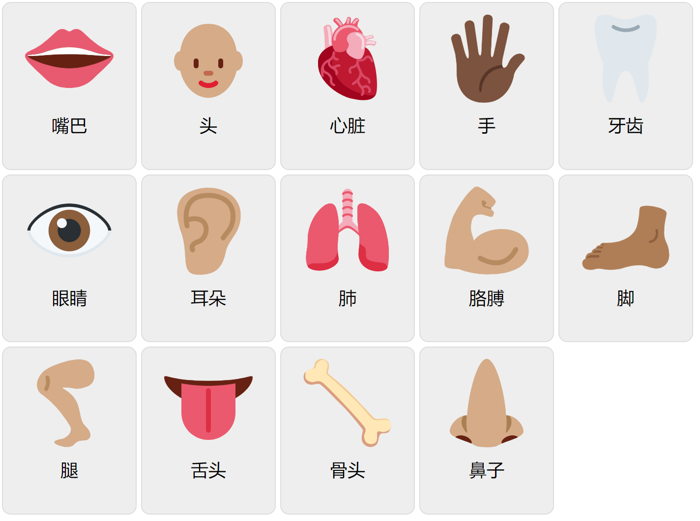 Kroppsdelar på kinesiska