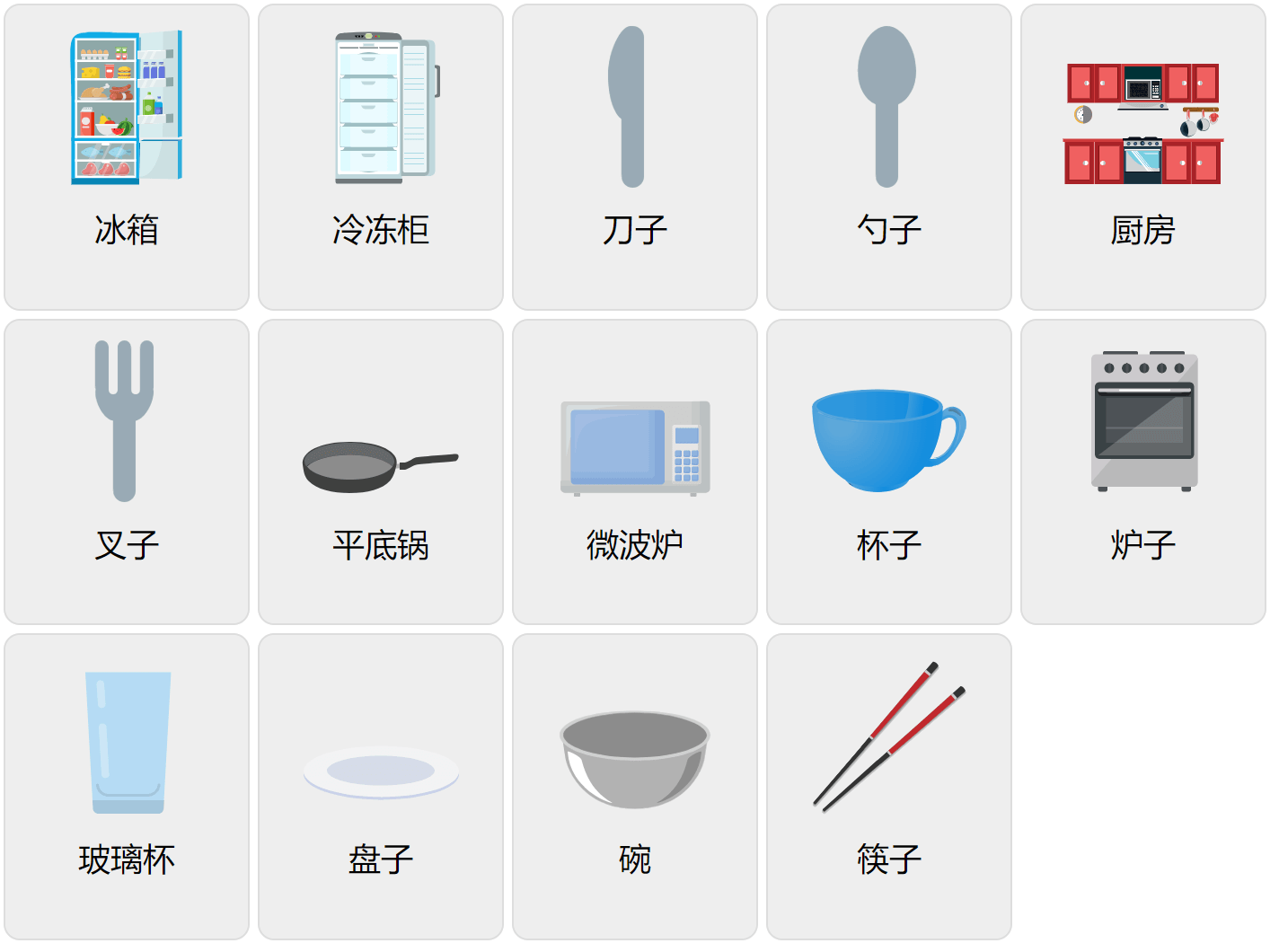 Küchenvokabular auf Mandarin-Chinesisch