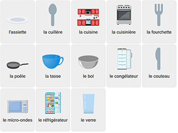 Kitchen Vocabulary in French