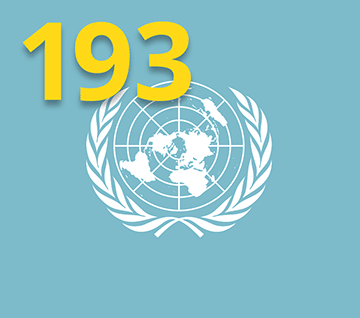 World: 193 UN Member States