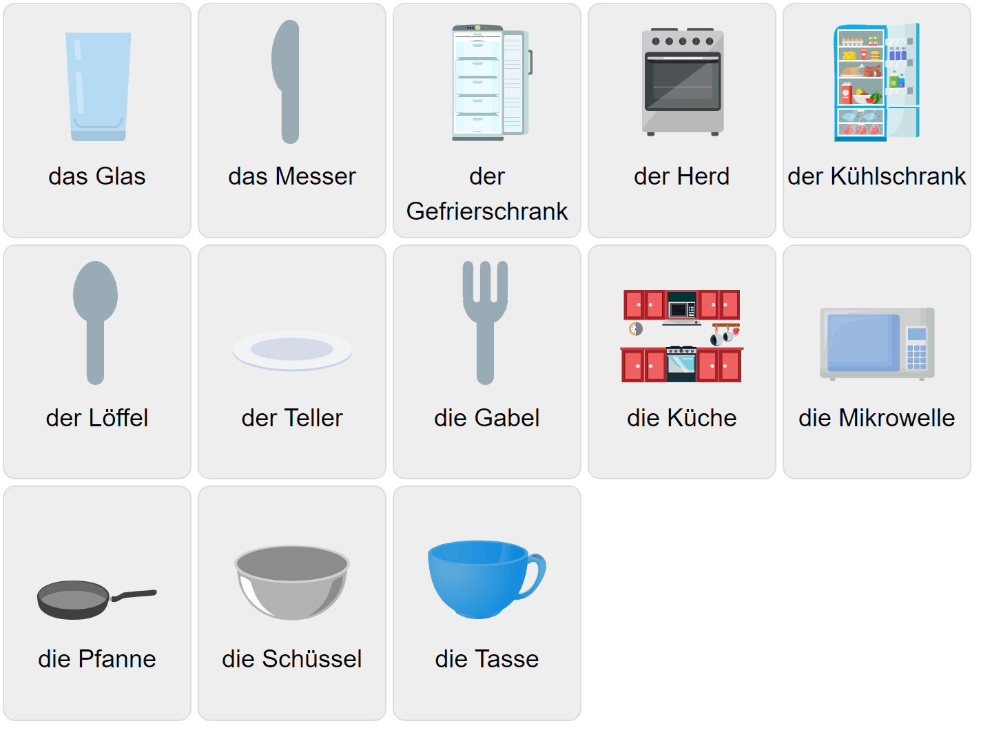 Köksvokabulär på tyska