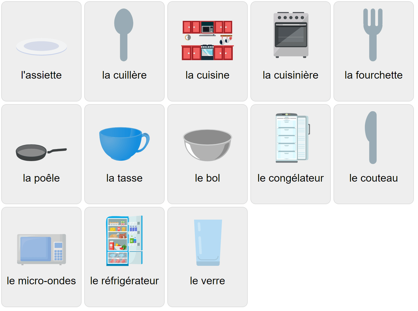 Kitchen Vocabulary in French