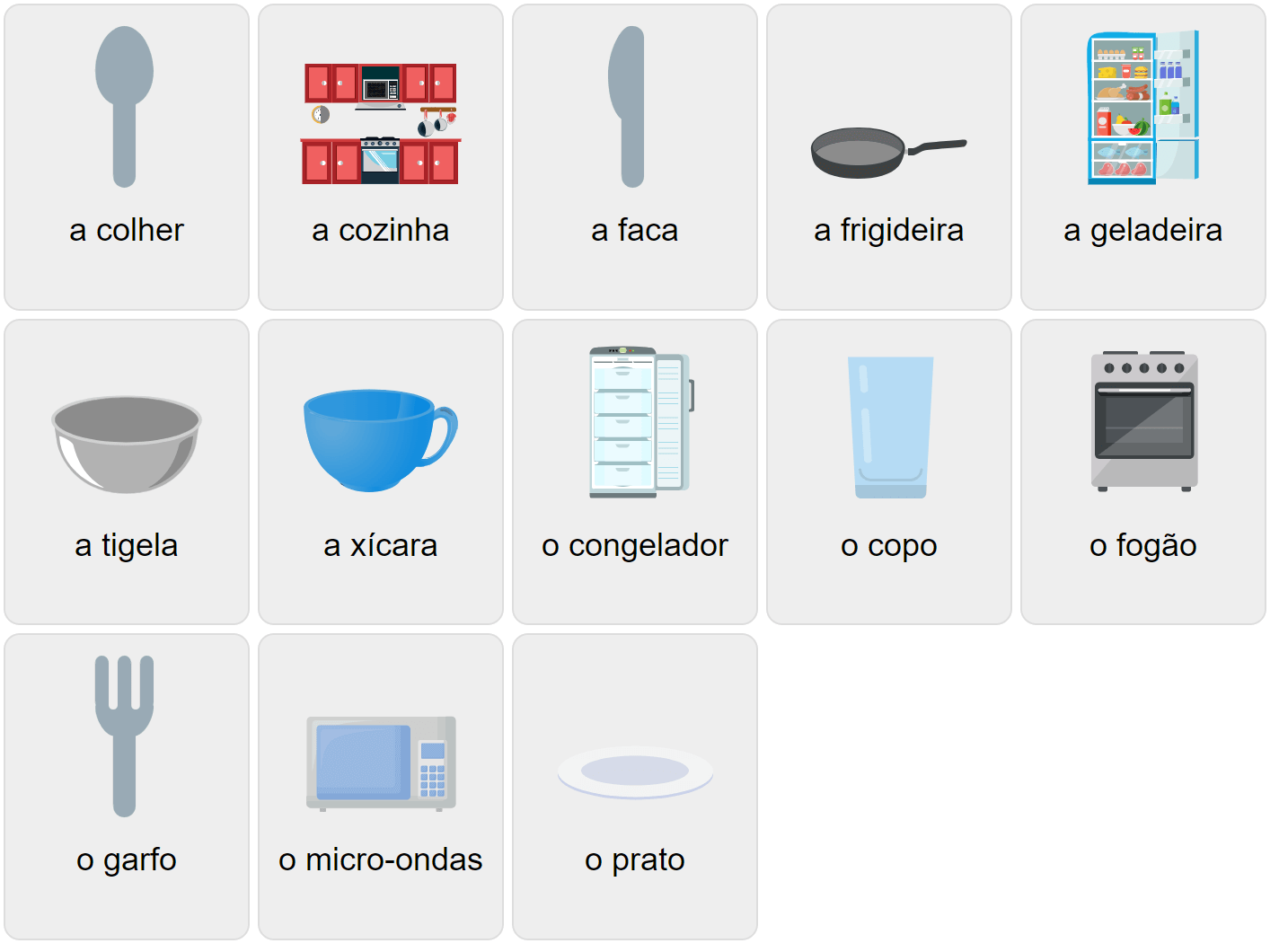 Kitchen Vocabulary in Portuguese