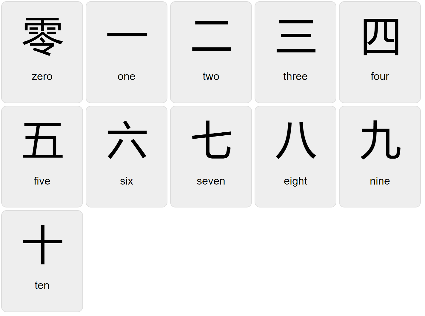 Numbers 0-10  in Simplified Chinese Characters